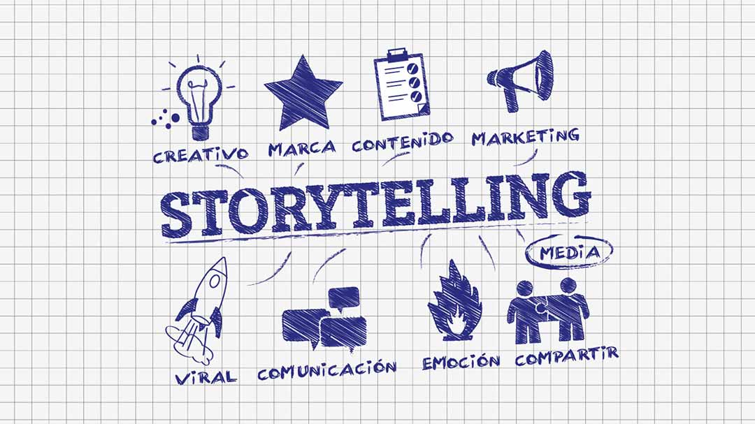 Storytelling des marques